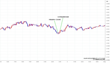 gbpusd5min261005.jpg