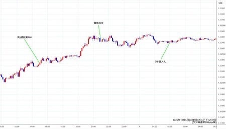gbpusd5min261006.jpg