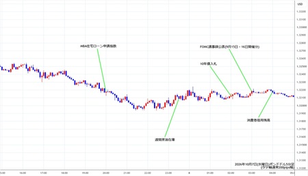 gbpusd5min261007.jpg