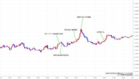 gbpusd5min261008.jpg