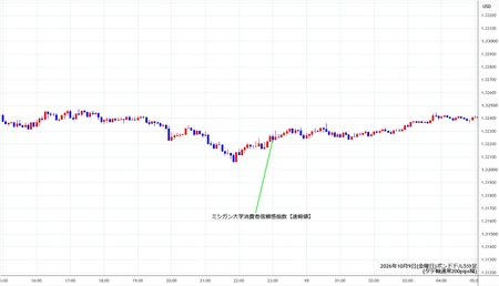 gbpusd5min261009.jpg