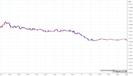 gbpusd5min261012.jpg