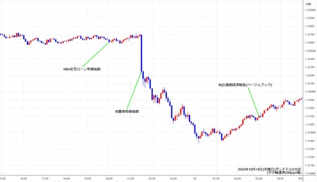 gbpusd5min261014.jpg