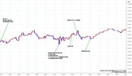 gbpusd5min261015.jpg