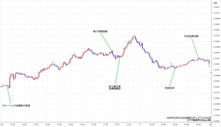 gbpusd5min261016.jpg