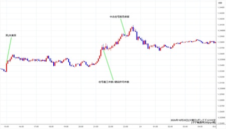 gbpusd5min261020.jpg