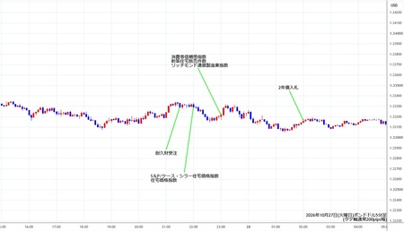 gbpusd5min261027.jpg