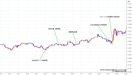 gbpusd5min261028.jpg