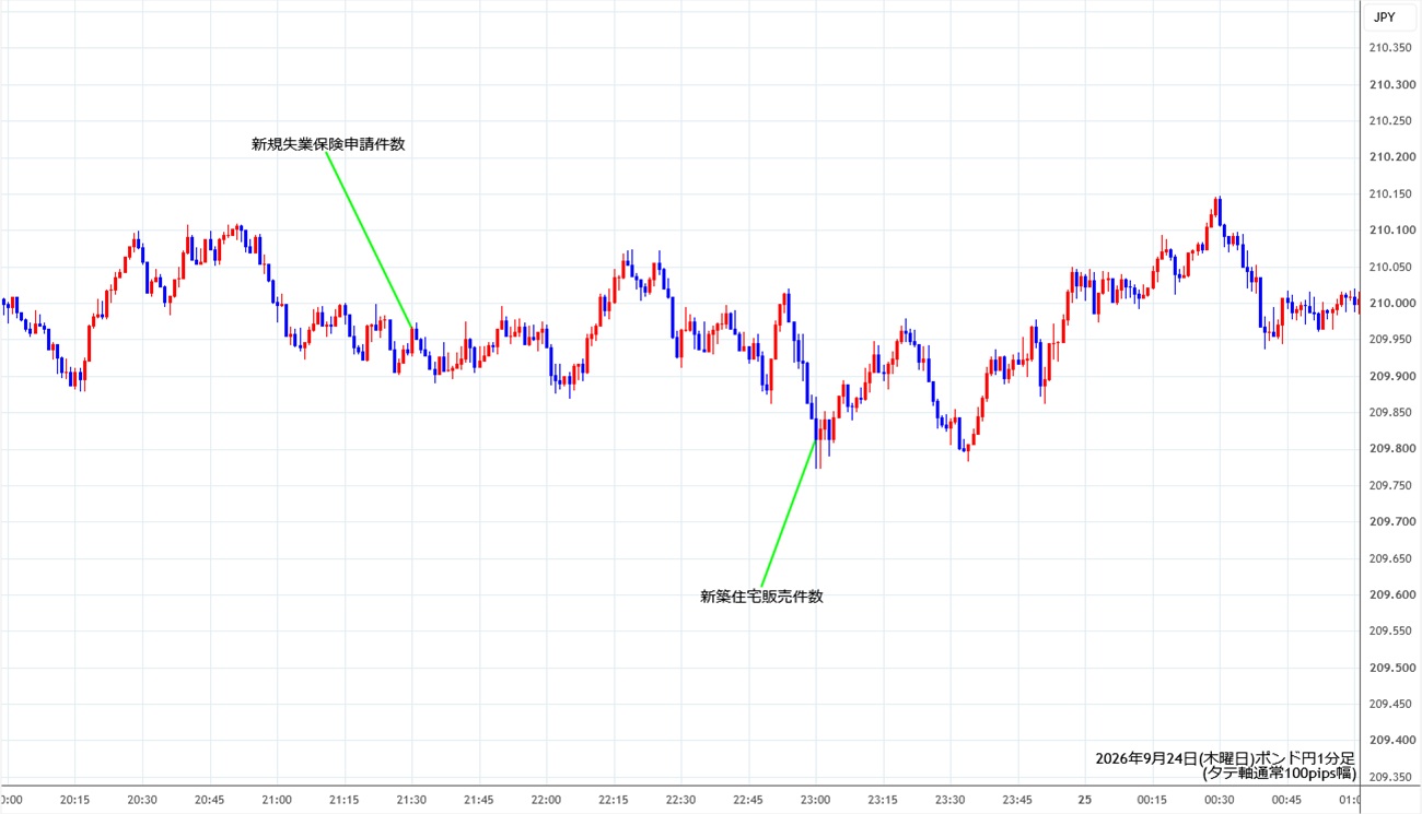 https://gbpusd.stg.fxrec.com/img/gbpjpy1min260924.jpg