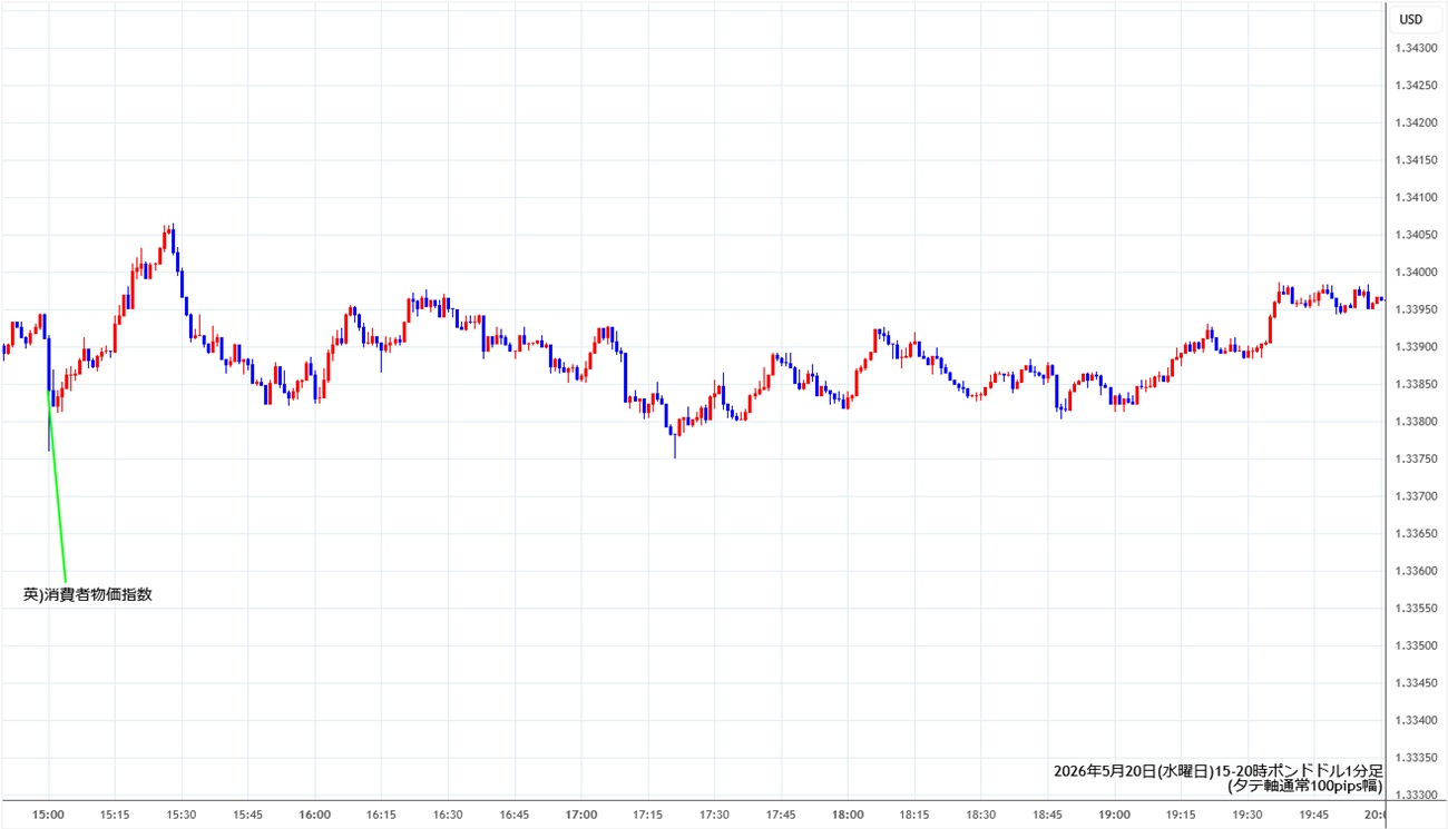 https://gbpusd.fxrec.com/img/gbpusd1min260520-2.jpg