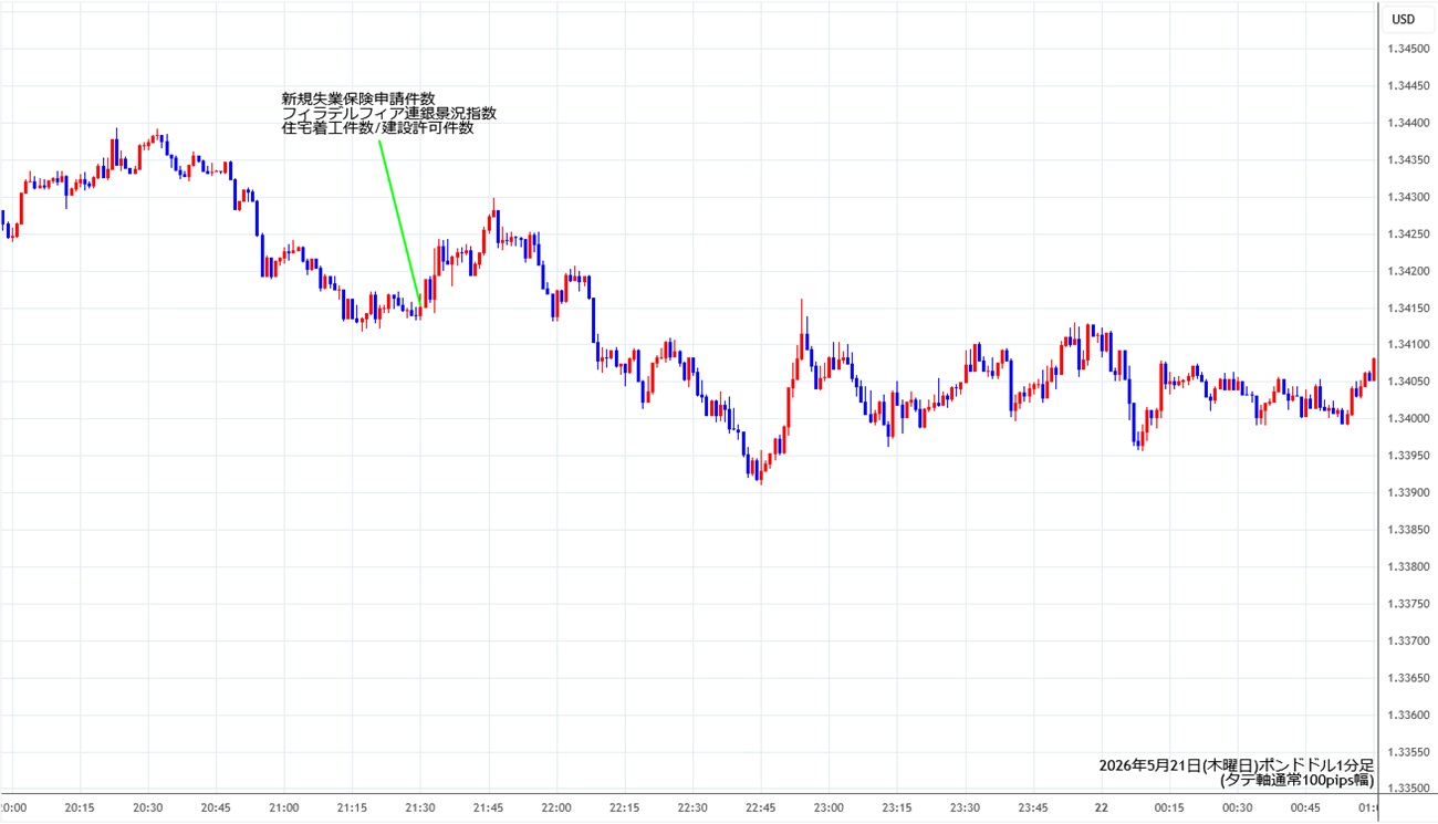 https://gbpusd.fxrec.com/img/gbpusd1min260521.jpg