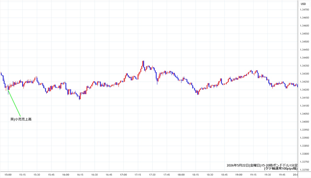 https://gbpusd.fxrec.com/img/gbpusd1min260522-2.jpg