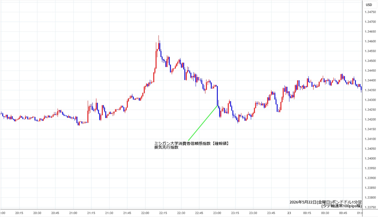 https://gbpusd.fxrec.com/img/gbpusd1min260522.jpg