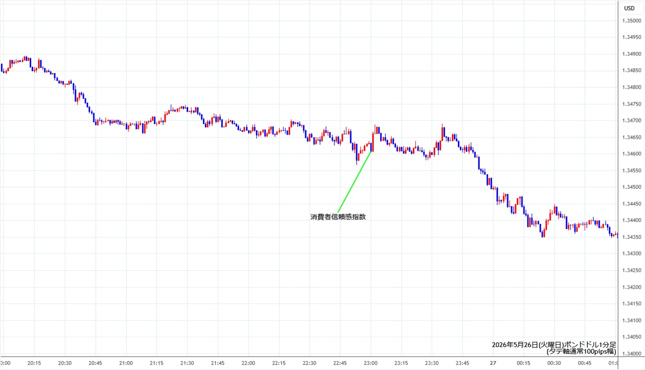 https://gbpusd.fxrec.com/img/gbpusd1min260526.jpg