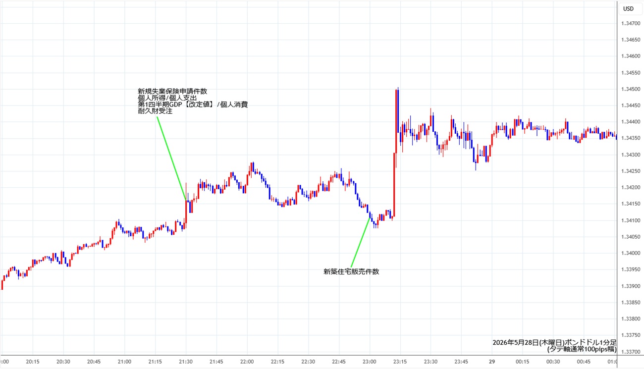 https://gbpusd.fxrec.com/img/gbpusd1min260528.jpg