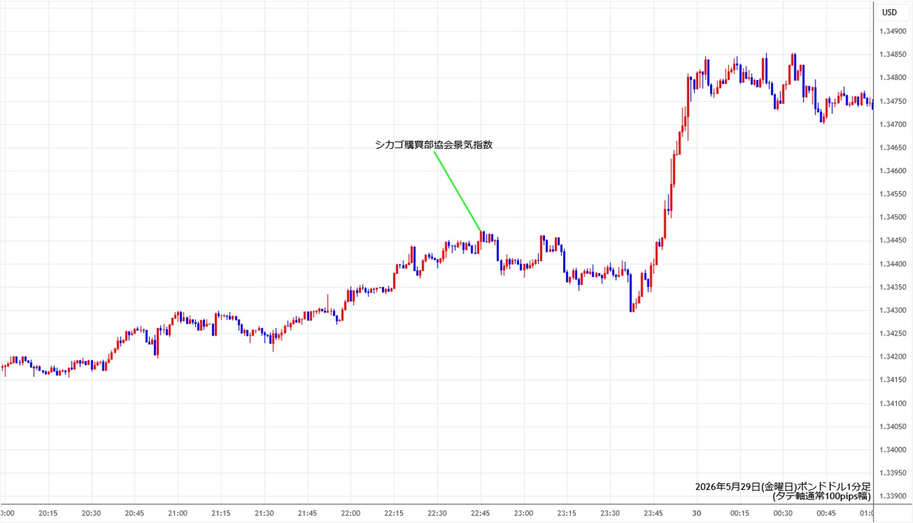 https://gbpusd.stg.fxrec.com/img/gbpusd1min260529.jpg