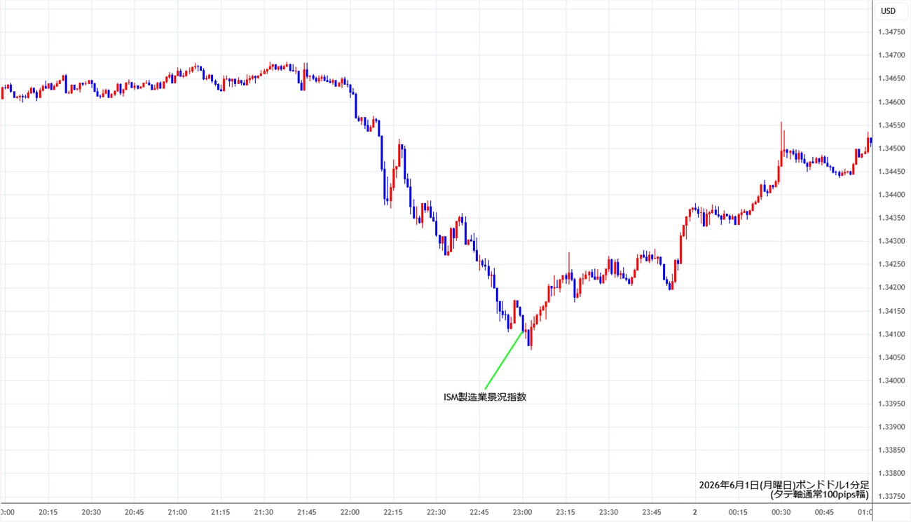 https://gbpusd.stg.fxrec.com/img/gbpusd1min260601.jpg