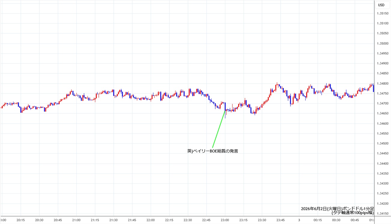 https://gbpusd.stg.fxrec.com/img/gbpusd1min260602.jpg