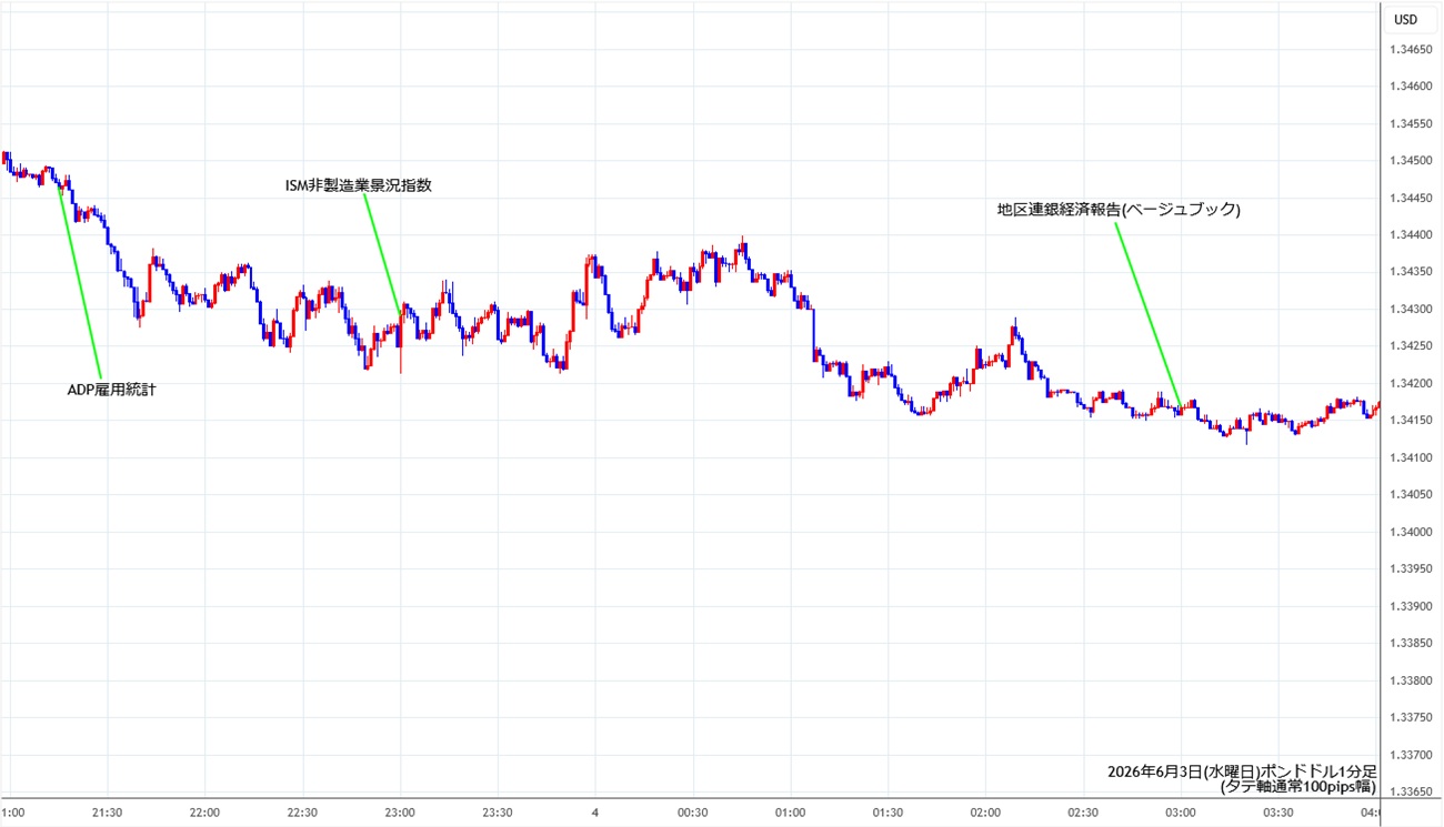 https://gbpusd.stg.fxrec.com/img/gbpusd1min260603.jpg