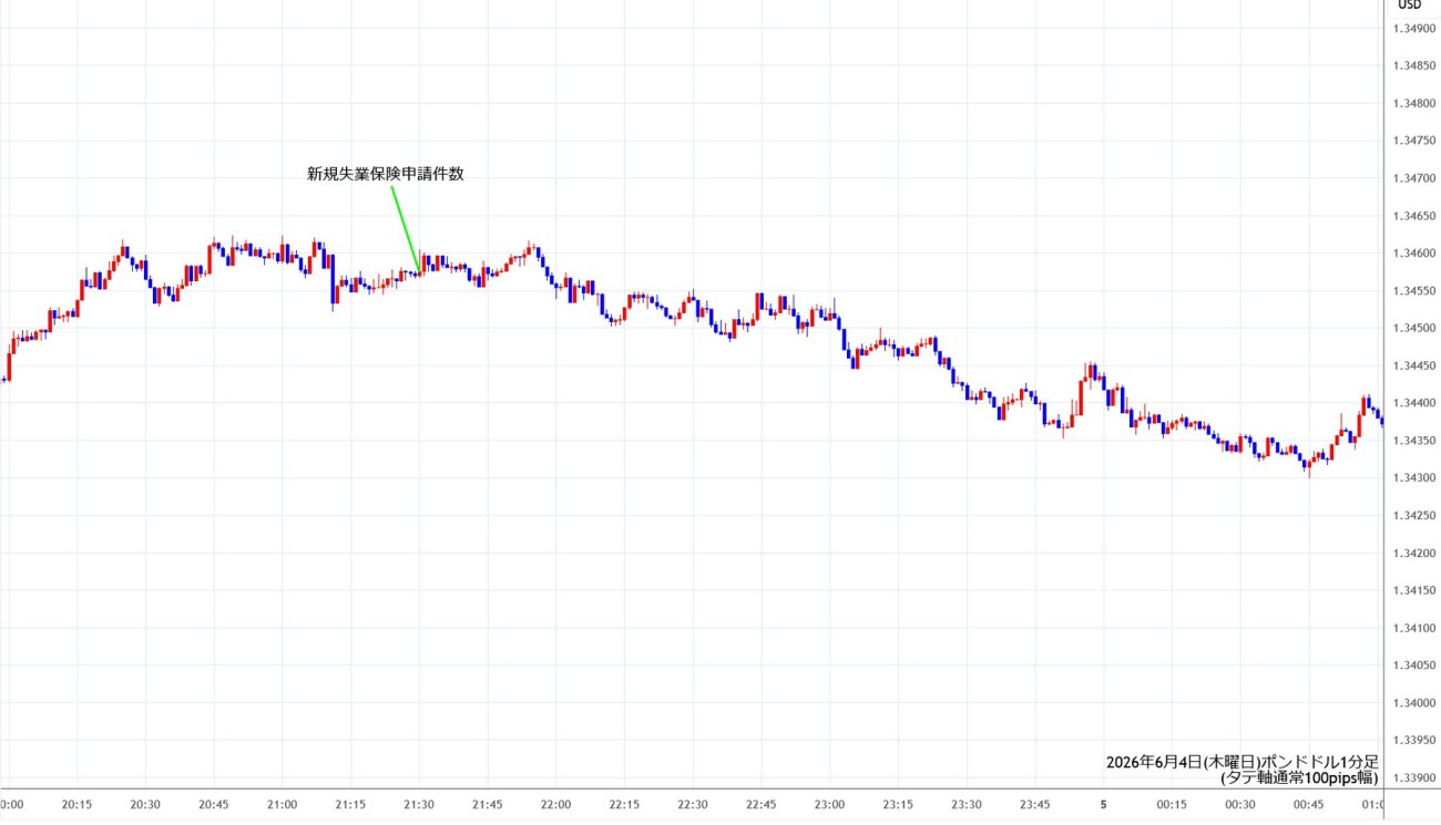 https://gbpusd.stg.fxrec.com/img/gbpusd1min260604.jpg