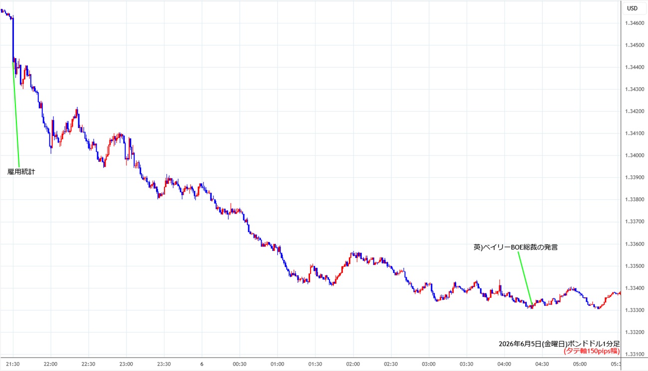 https://gbpusd.stg.fxrec.com/img/gbpusd1min260605.jpg