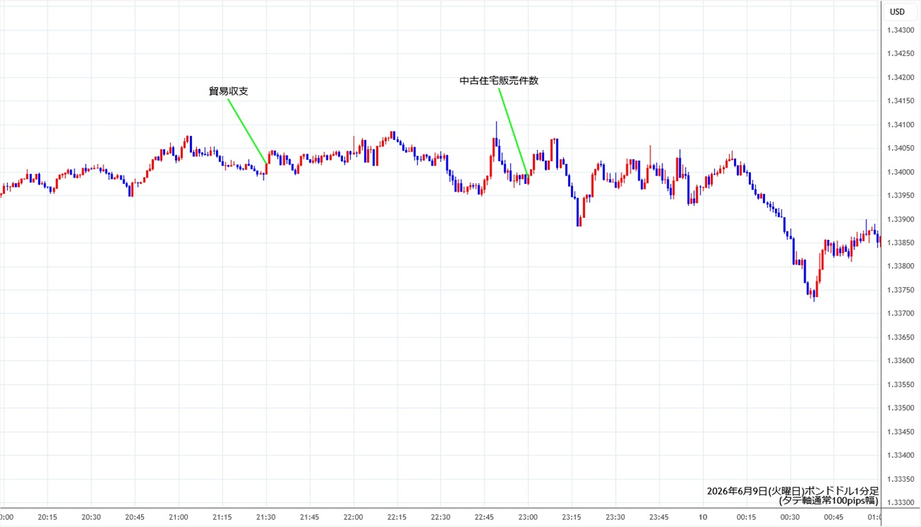 https://gbpusd.stg.fxrec.com/img/gbpusd1min260609.jpg