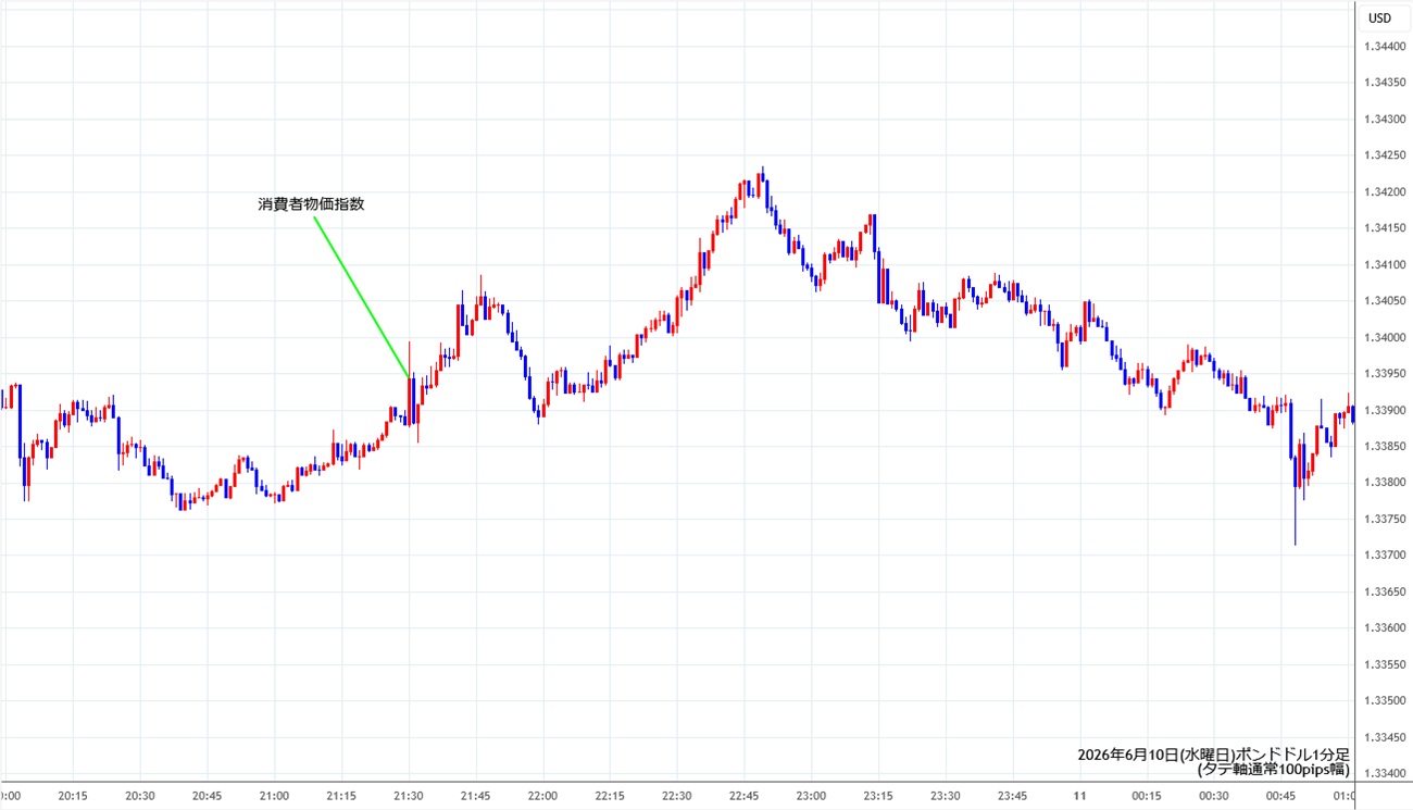 https://gbpusd.stg.fxrec.com/img/gbpusd1min260610.jpg