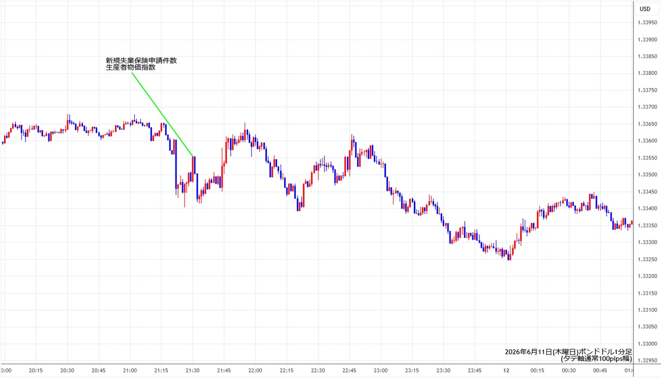 https://gbpusd.stg.fxrec.com/img/gbpusd1min260611.jpg