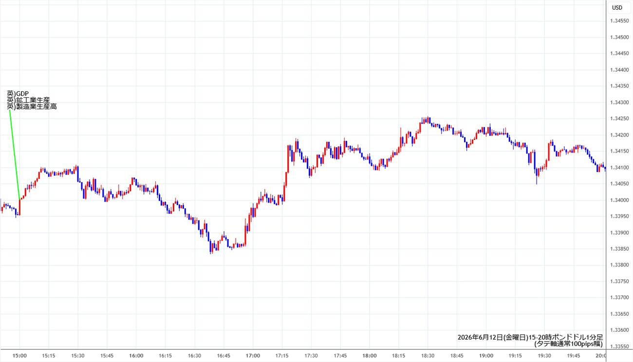 https://gbpusd.stg.fxrec.com/img/gbpusd1min260612-2.jpg
