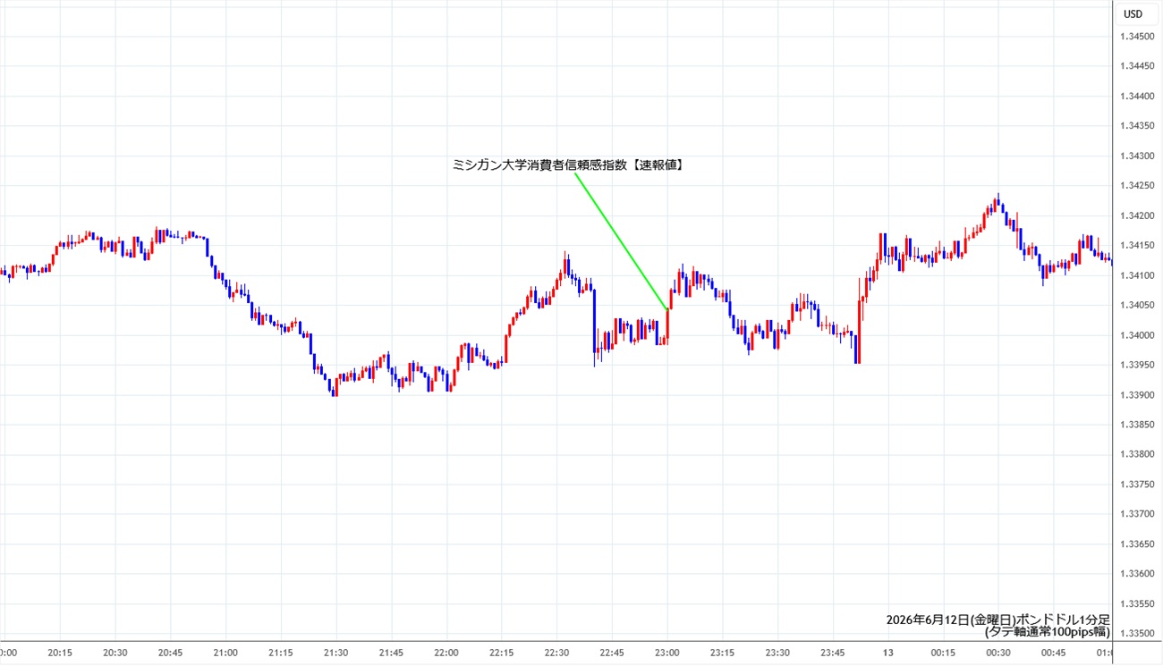 https://gbpusd.stg.fxrec.com/img/gbpusd1min260612.jpg