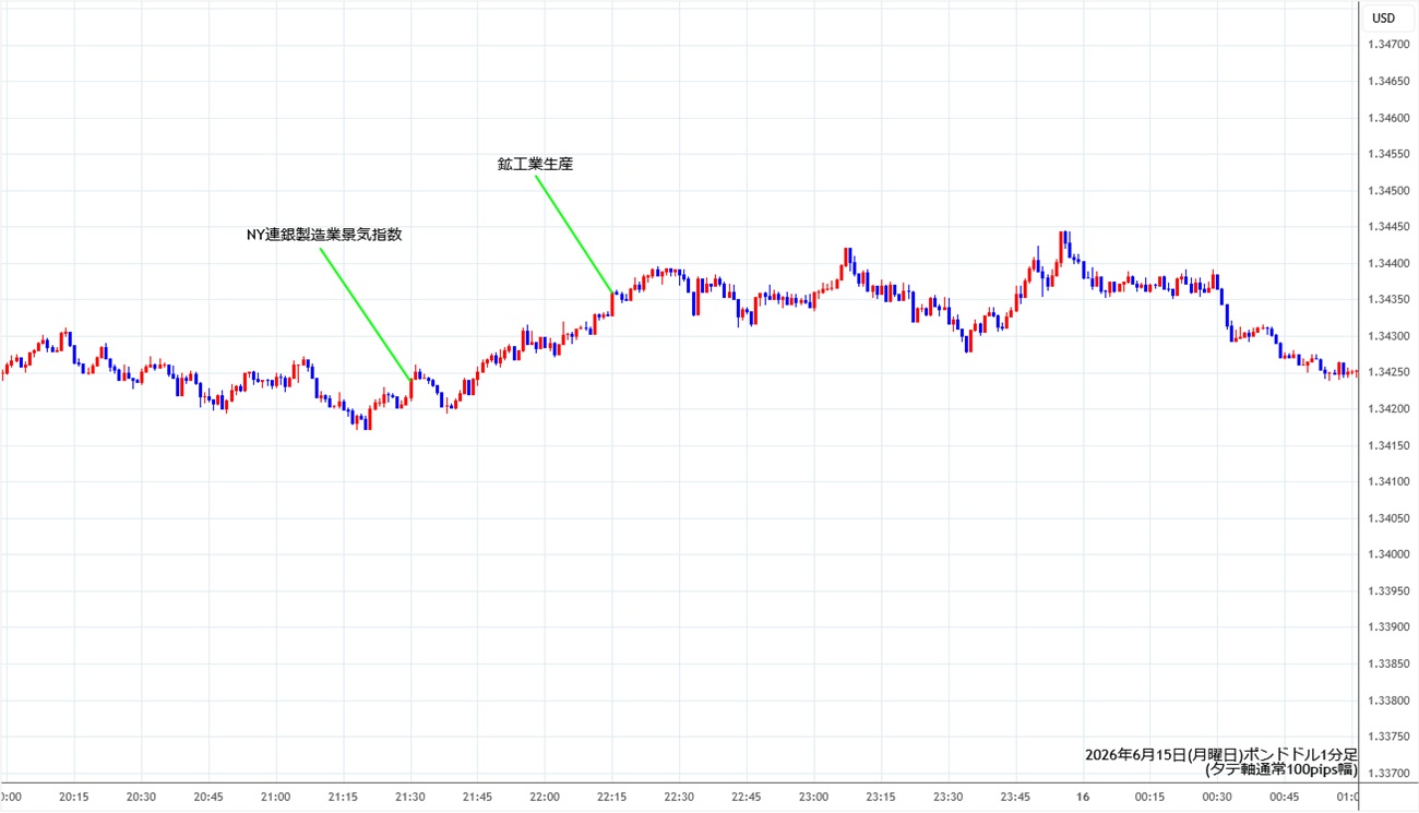 https://gbpusd.stg.fxrec.com/img/gbpusd1min260615.jpg
