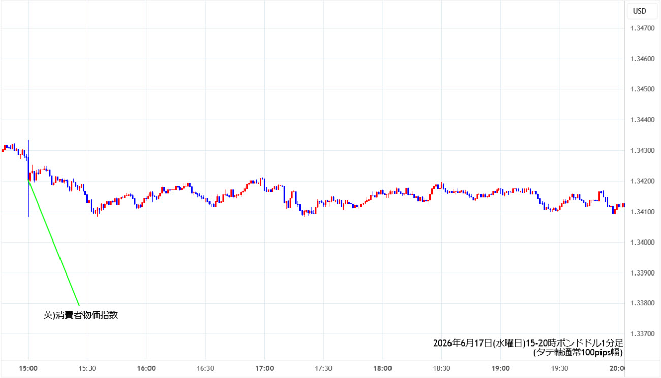 https://gbpusd.stg.fxrec.com/img/gbpusd1min260617-2.jpg