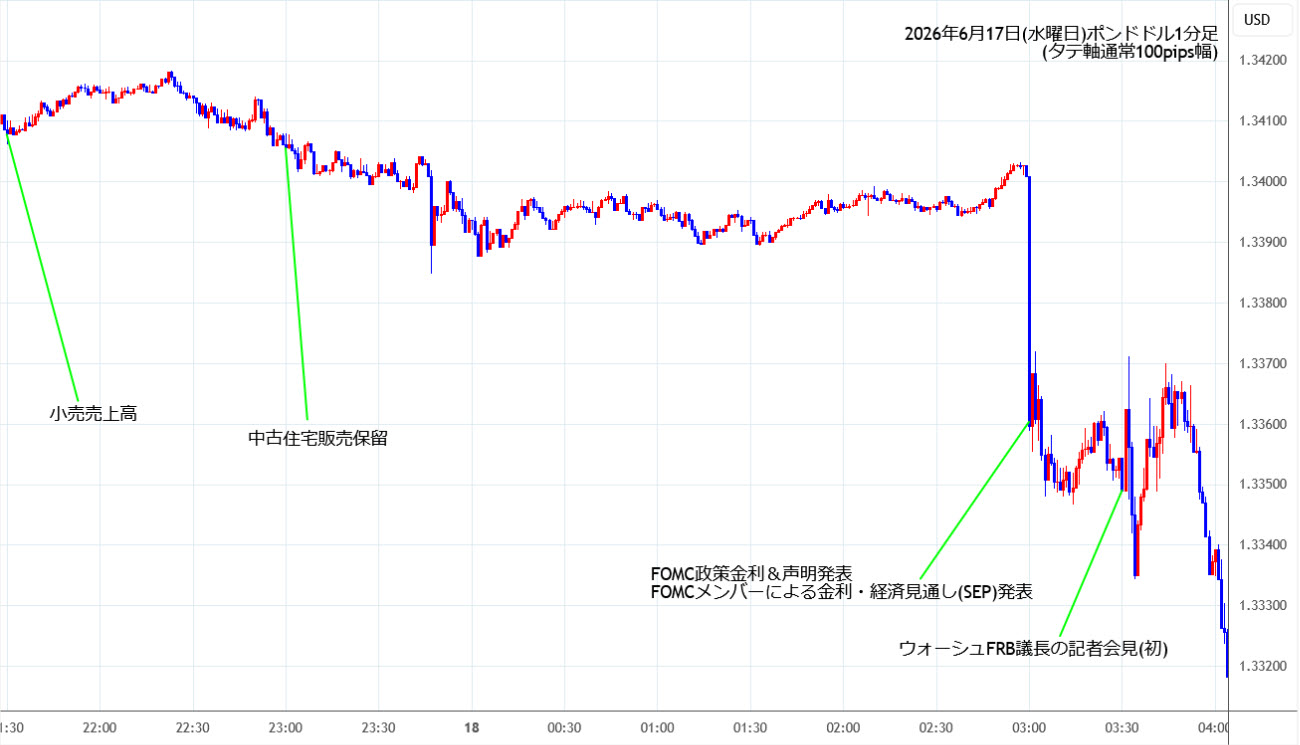 https://gbpusd.stg.fxrec.com/img/gbpusd1min260617.jpg