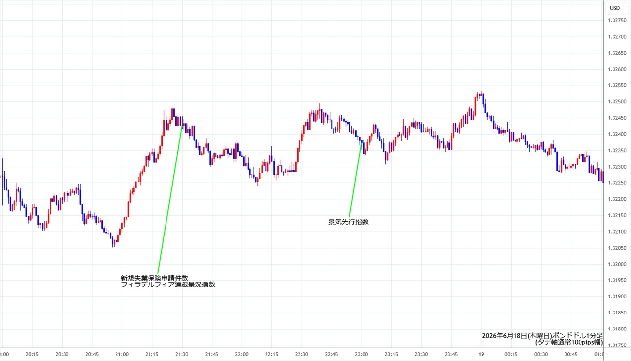 https://gbpusd.stg.fxrec.com/img/gbpusd1min260618.jpg