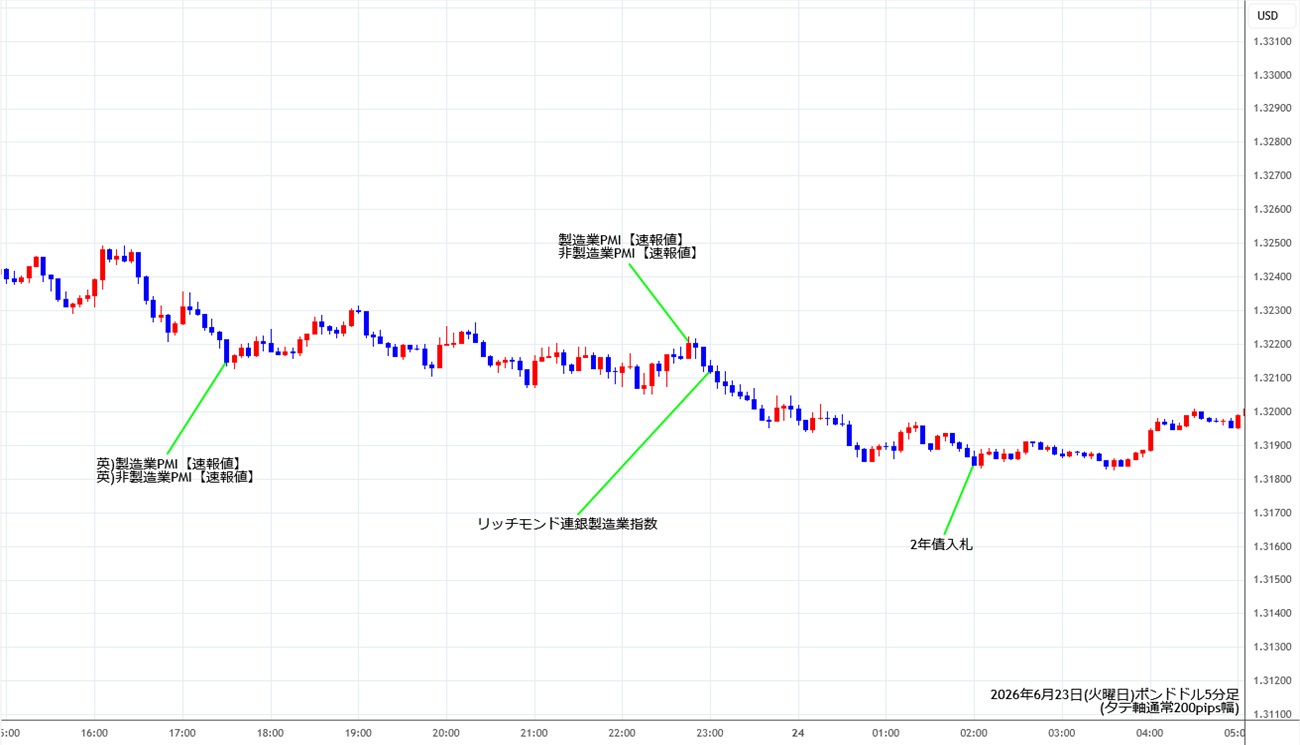 https://gbpusd.stg.fxrec.com/img/gbpusd1min260623.jpg