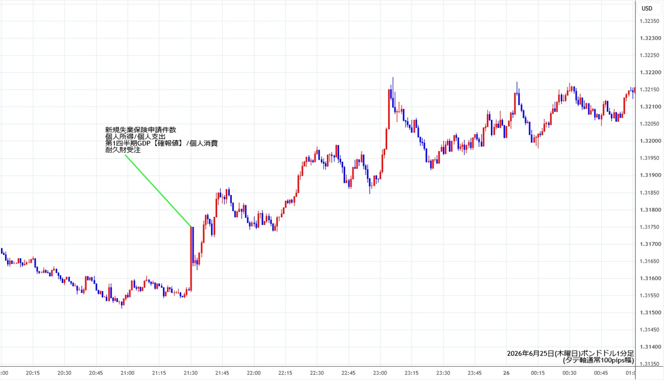 https://gbpusd.stg.fxrec.com/img/gbpusd1min260625.jpg