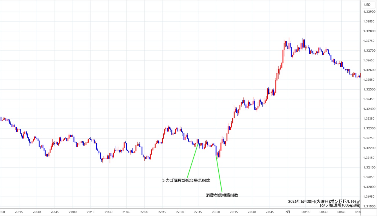 https://gbpusd.stg.fxrec.com/img/gbpusd1min260630.jpg