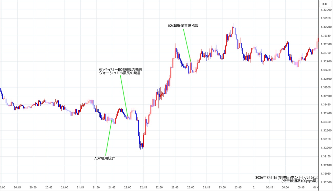 https://gbpusd.stg.fxrec.com/img/gbpusd1min260701.jpg