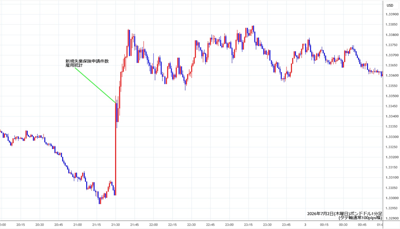 https://gbpusd.stg.fxrec.com/img/gbpusd1min260702.jpg