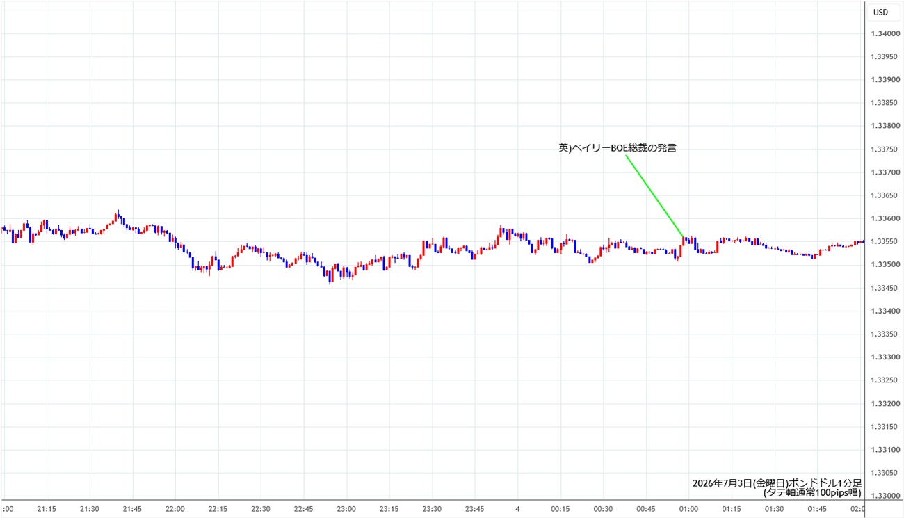 https://gbpusd.stg.fxrec.com/img/gbpusd1min260703.jpg