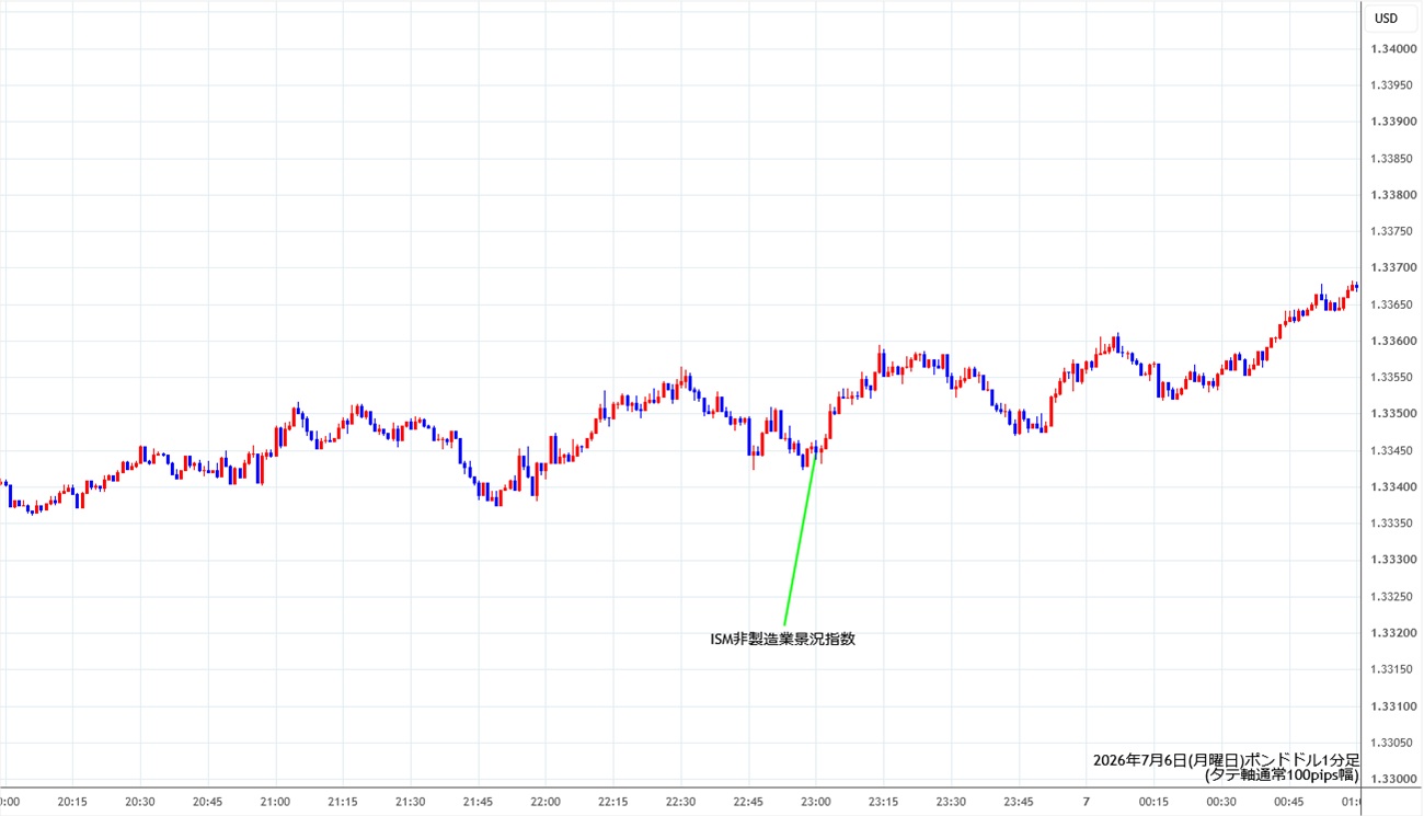 https://gbpusd.stg.fxrec.com/img/gbpusd1min260706.jpg