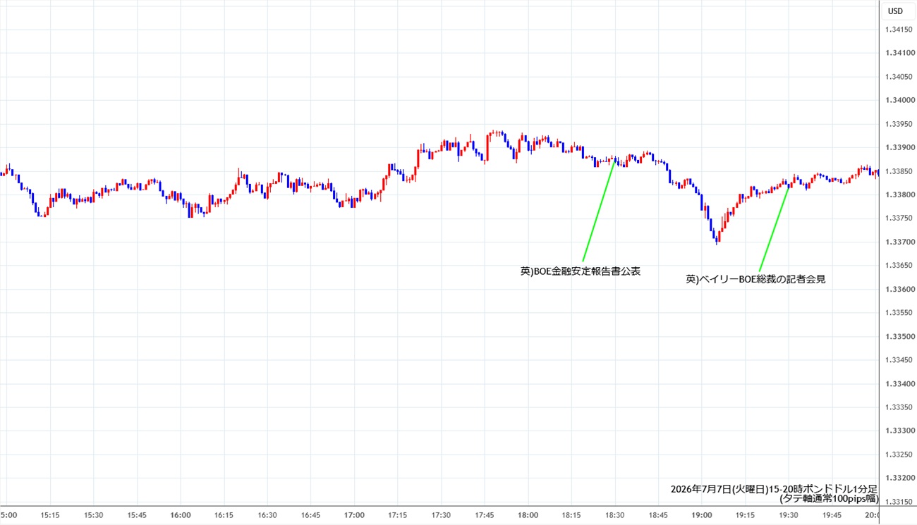 https://gbpusd.stg.fxrec.com/img/gbpusd1min260707-2.jpg