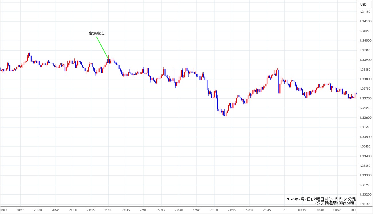 https://gbpusd.stg.fxrec.com/img/gbpusd1min260707.jpg