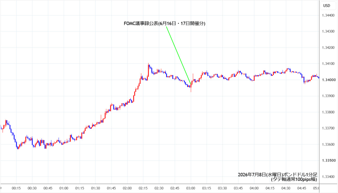 https://gbpusd.stg.fxrec.com/img/gbpusd1min260708.jpg