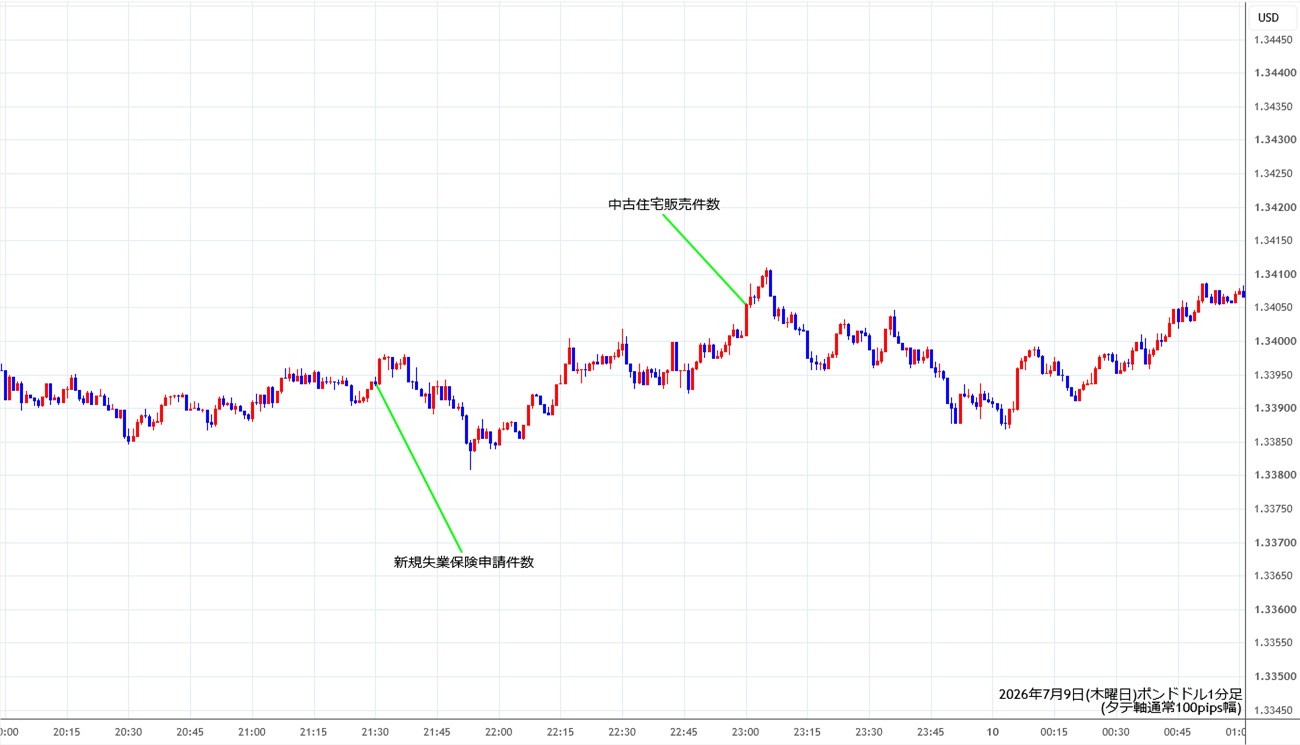 https://gbpusd.stg.fxrec.com/img/gbpusd1min260709.jpg