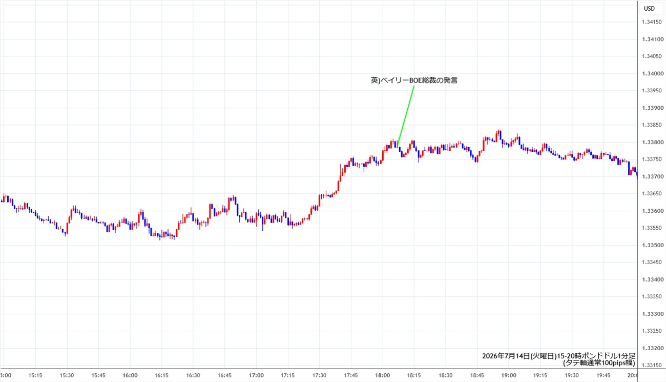 https://gbpusd.stg.fxrec.com/img/gbpusd1min260714-2.jpg