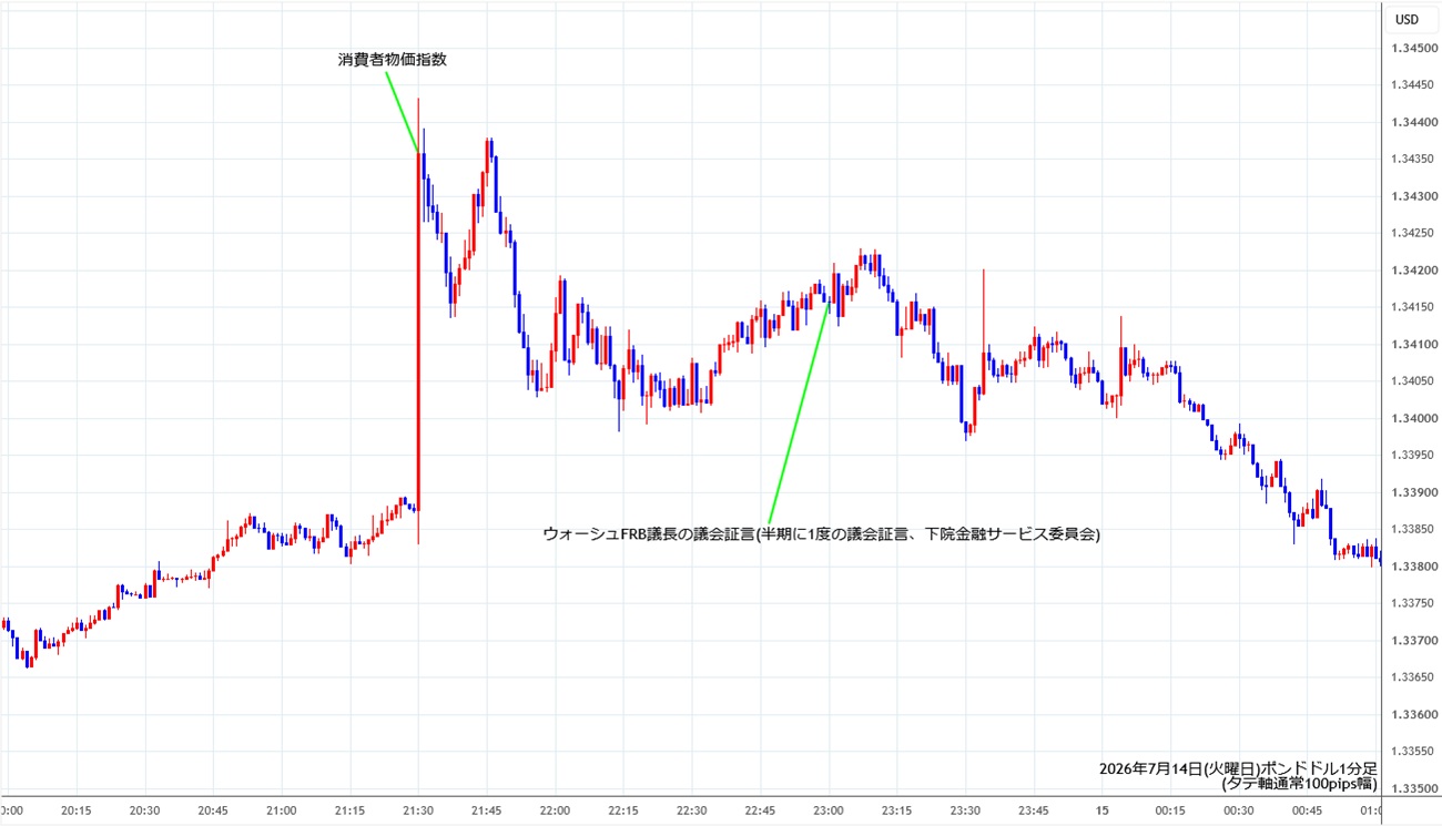 https://gbpusd.stg.fxrec.com/img/gbpusd1min260714.jpg