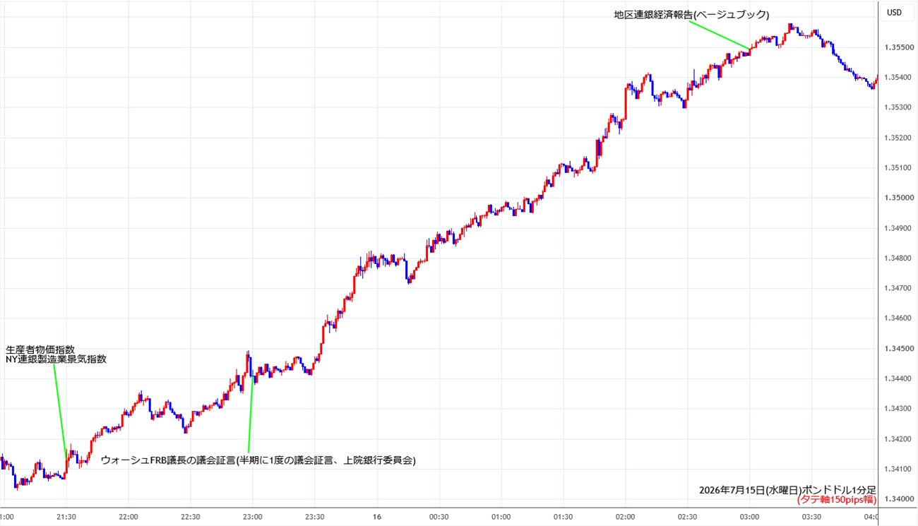 https://gbpusd.stg.fxrec.com/img/gbpusd1min260715.jpg