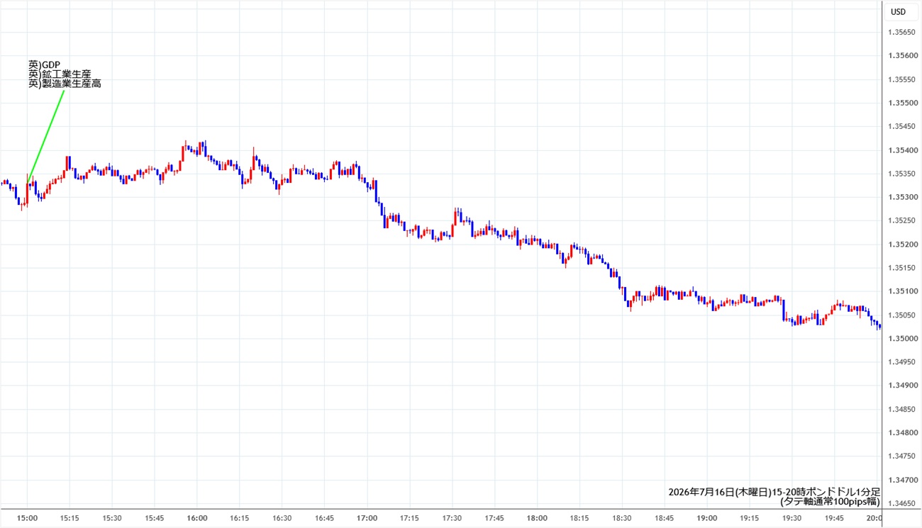 https://gbpusd.stg.fxrec.com/img/gbpusd1min260716-2.jpg