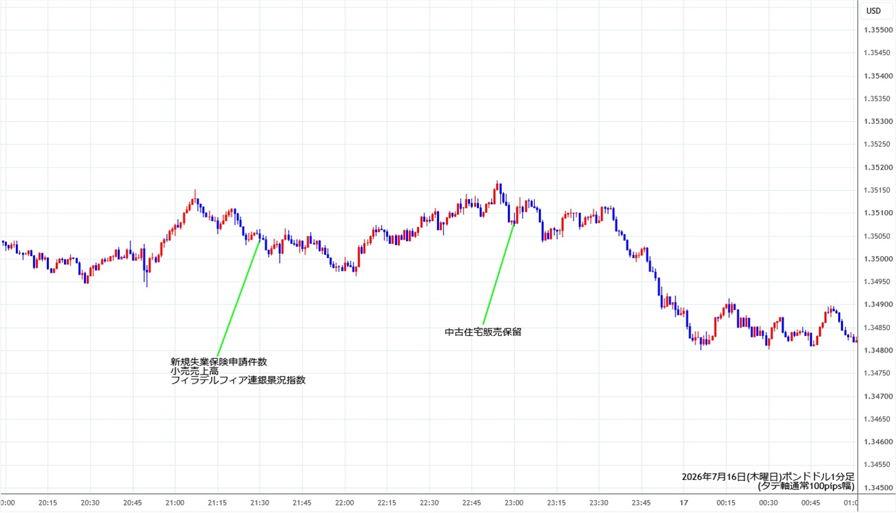 https://gbpusd.stg.fxrec.com/img/gbpusd1min260716.jpg